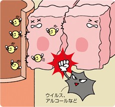 ALT（GPT）値異常時